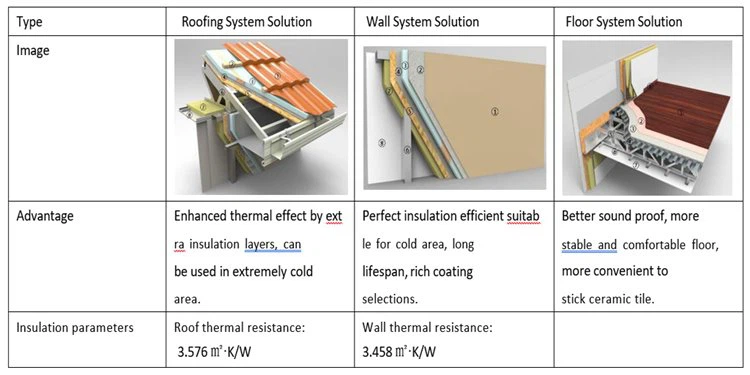 lightweight steel frame building lightweight steel frame building